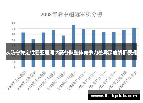 从防守稳定性看亚冠淘汰赛各队整体竞争力差异深度解析表现