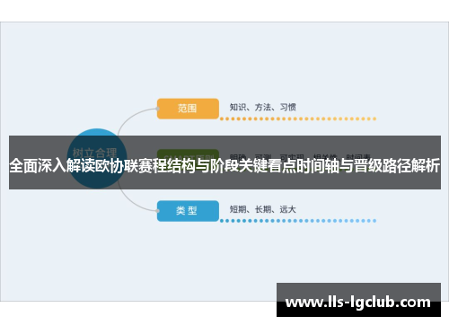 全面深入解读欧协联赛程结构与阶段关键看点时间轴与晋级路径解析 全面深入解读欧协联赛程结构与阶段关键看点时间轴与晋级路径解析