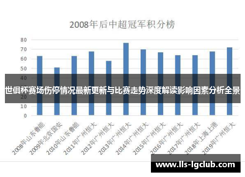 世俱杯赛场伤停情况最新更新与比赛走势深度解读影响因素分析全景 世俱杯赛场伤停情况最新更新与比赛走势深度解读影响因素分析全景