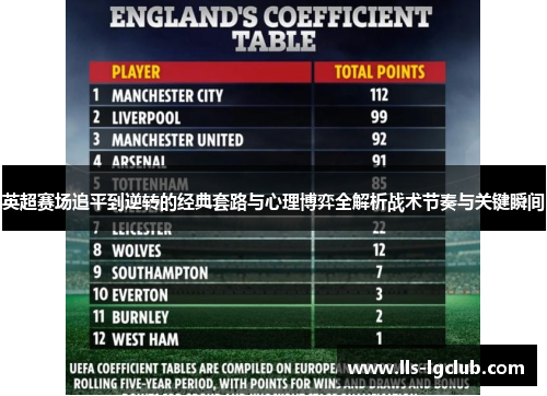 英超赛场追平到逆转的经典套路与心理博弈全解析战术节奏与关键瞬间