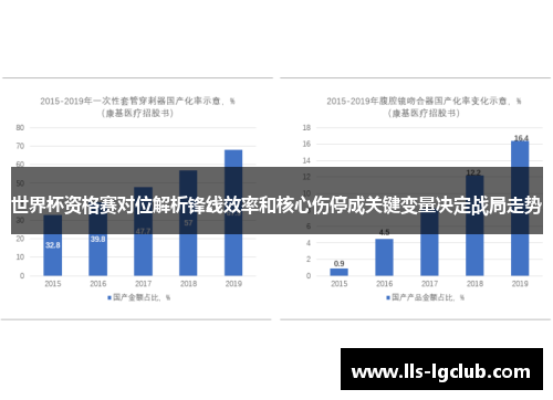 世界杯资格赛对位解析锋线效率和核心伤停成关键变量决定战局走势 世界杯资格赛对位解析锋线效率和核心伤停成关键变量决定战局走势