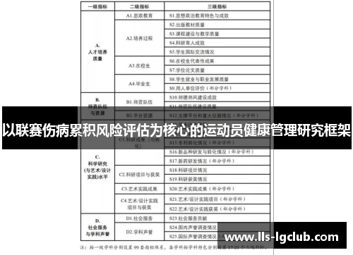 以联赛伤病累积风险评估为核心的运动员健康管理研究框架 以联赛伤病累积风险评估为核心的运动员健康管理研究框架