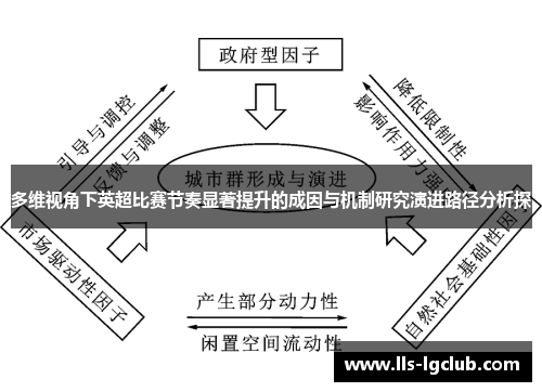 多维视角下英超比赛节奏显著提升的成因与机制研究演进路径分析探 多维视角下英超比赛节奏显著提升的成因与机制研究演进路径分析探