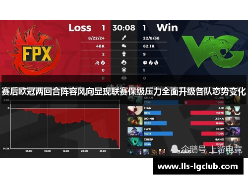 赛后欧冠两回合阵容风向显现联赛保级压力全面升级各队态势变化